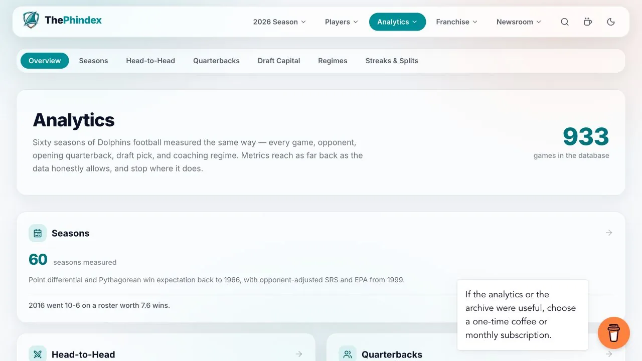 ThePhindex analytics overview with historical football data modules